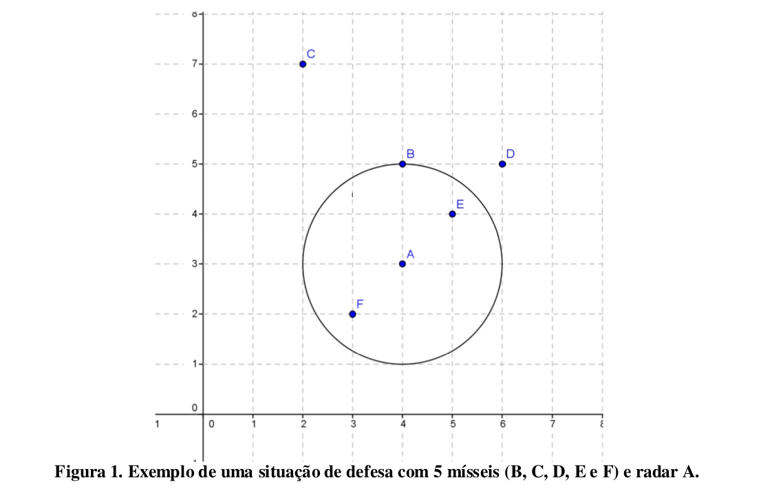 Sistema antimisseis